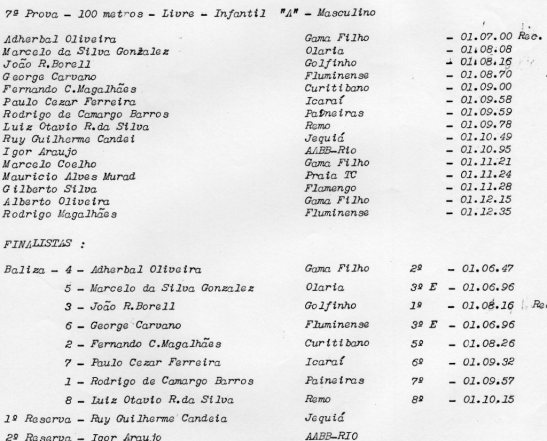 Acompanhem que forma estranha de divulgar os resultados. Eliminatórias acima, finais abaixo com os nomes na sequência do balizamento. O tempo do Dado saiu errado.