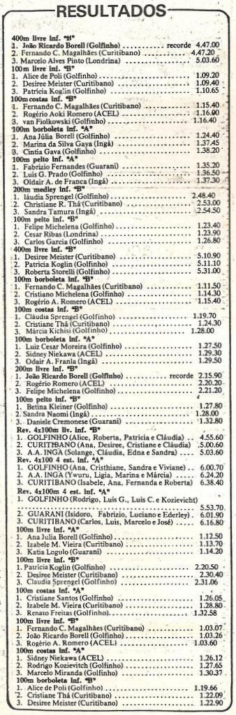 Dos medalhistas do estadual de 82: dois foram para as Olimpíadas, três a mundiais, quatro a Copas Latinas e x subiram ao pódio em campeonatos brasileiros. Uma  excelente geração da natação paranaense.