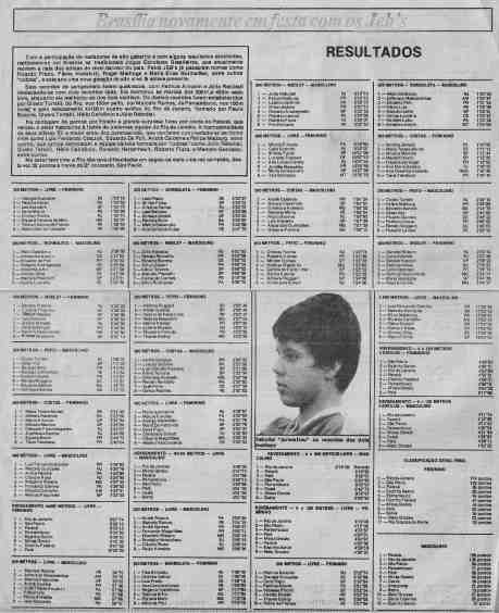 Confira os resultados de todas as provas. Vários ícones da nossa natação presentes em Brasília.