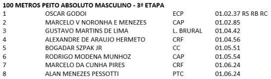 Resultado_100P_Finkel_1993