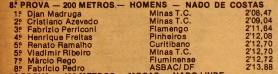 TB_86_01 - 200m costas