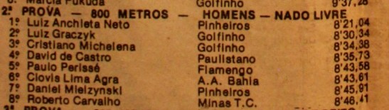 TB_86_01 - 800m livre