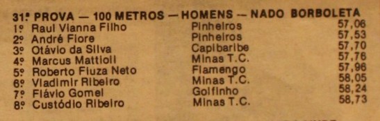 TB_86_02 - 100m borboleta