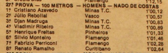 TB_86_02 - 100m costas
