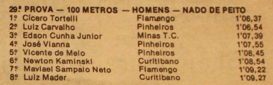 TB_86_02 - 100m peito