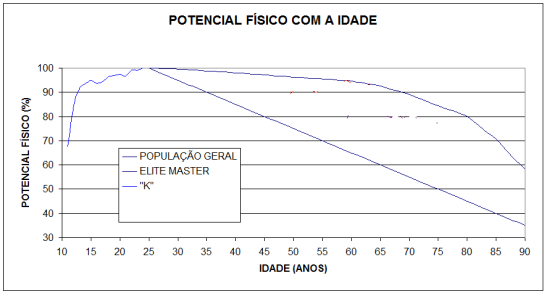  FIGURA 3. Representação dos resultados encontrados