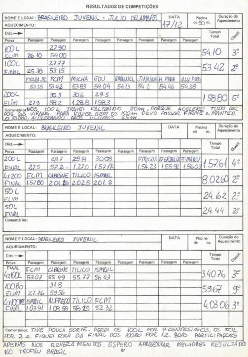 Diario do nadador JD87