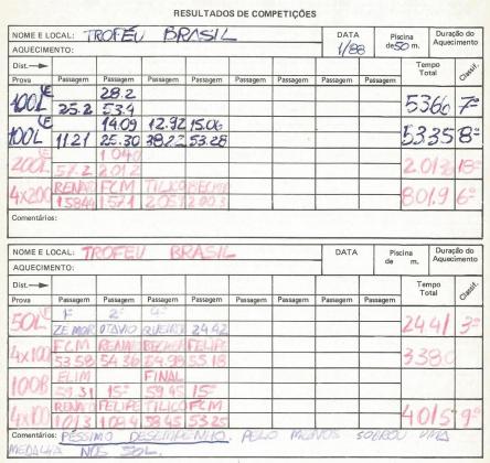 TB 88 diário mesbla