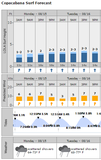 forecast_aguas_abertas_Rio2016